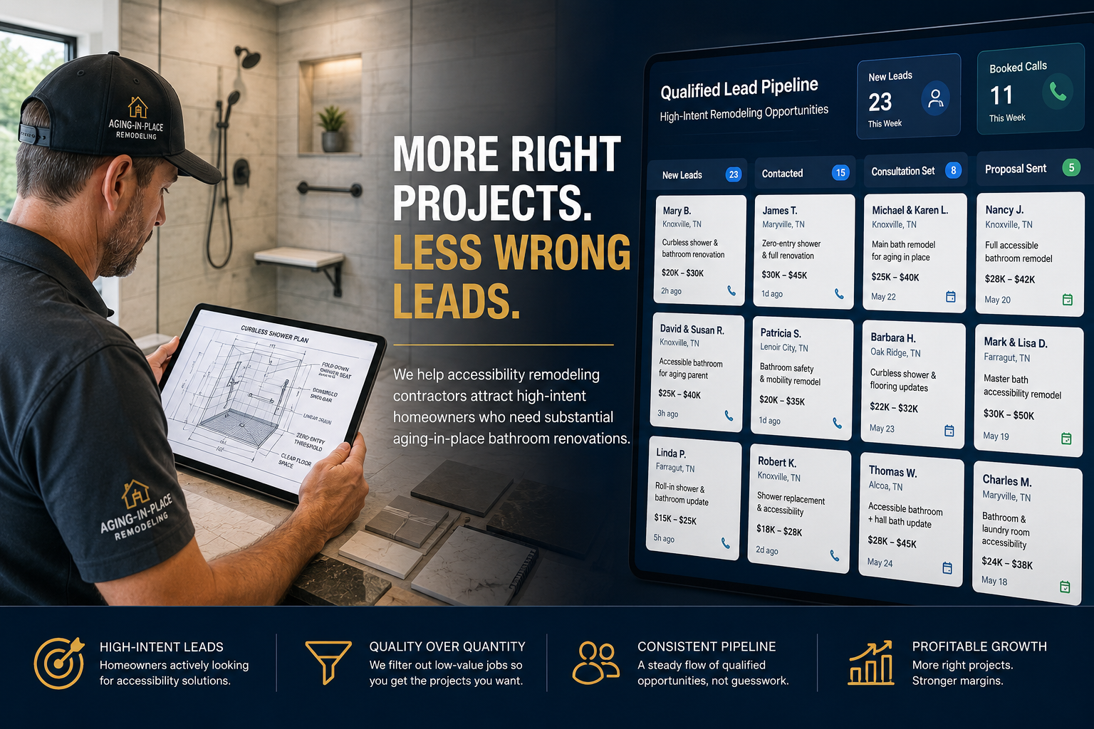 Qualified lead pipeline dashboard showing high-intent aging-in-place remodeling opportunities